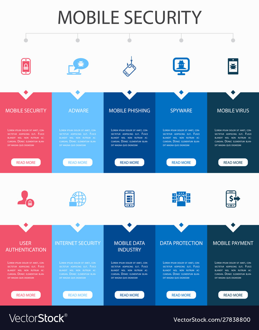 Mobile security infographic 10 steps ui design
