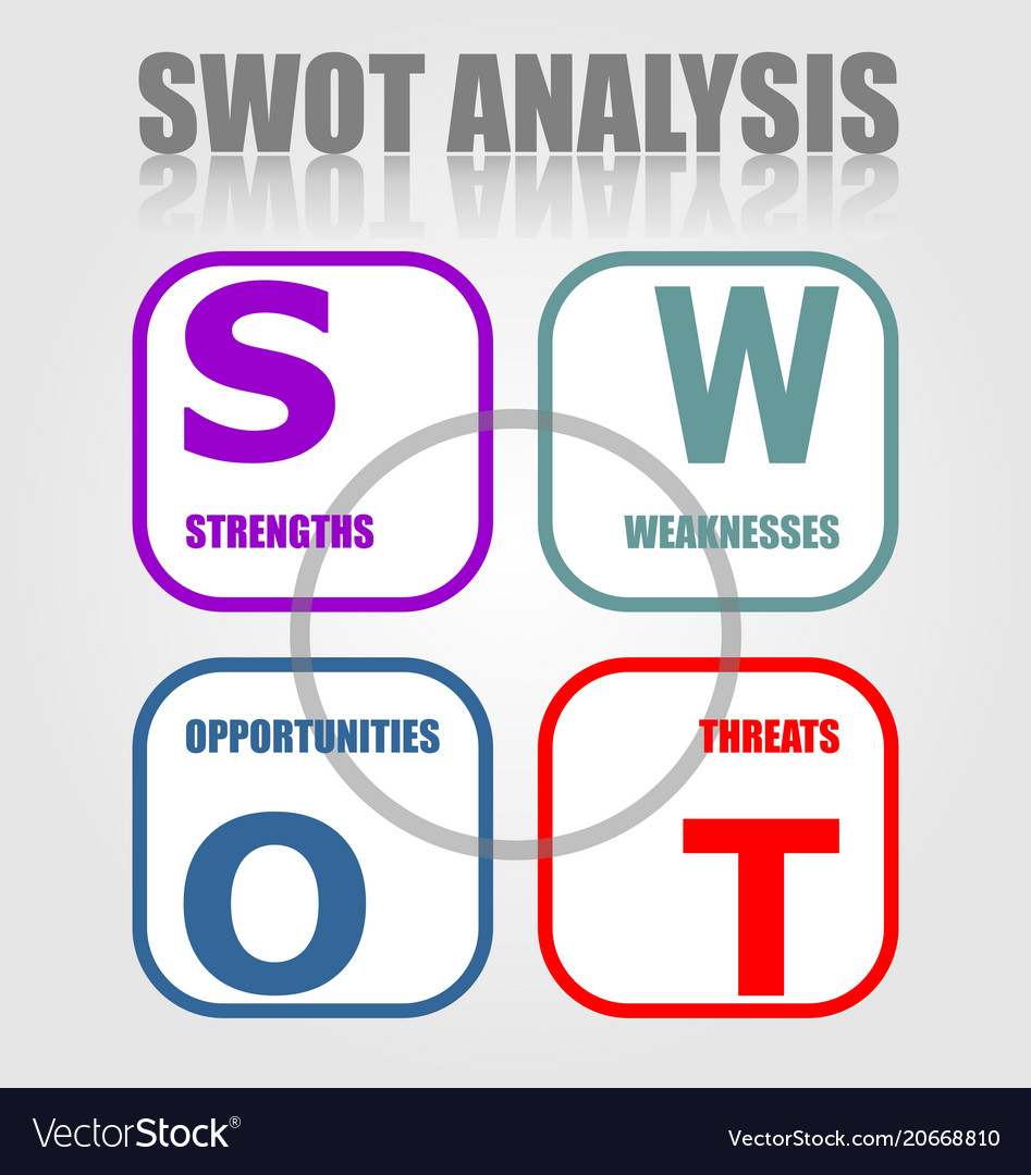 Swot analysis strategy diagram in minimalist Vector Image