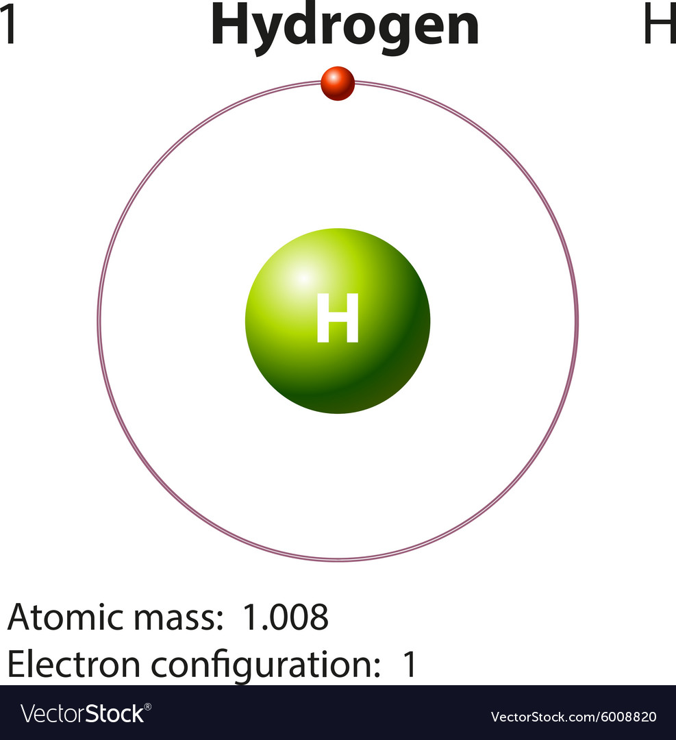 periodic table hydrogen atomic number