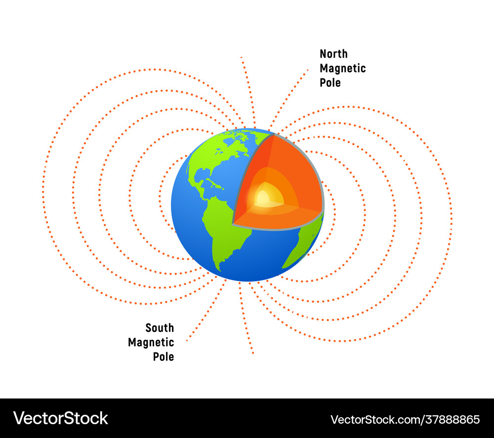 field earth physics pole electric Vector Image