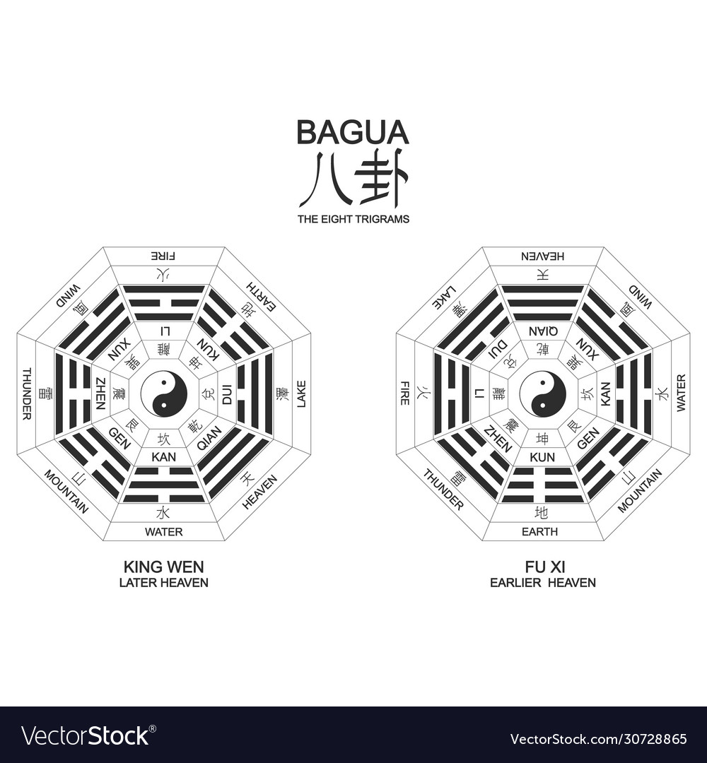 Yin Yang Bagua Symbol