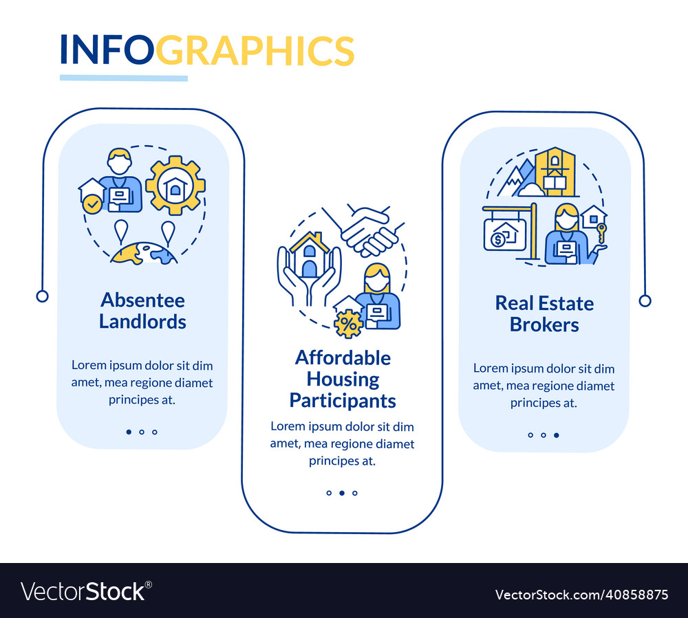 Property Management Workflow - Data Chart