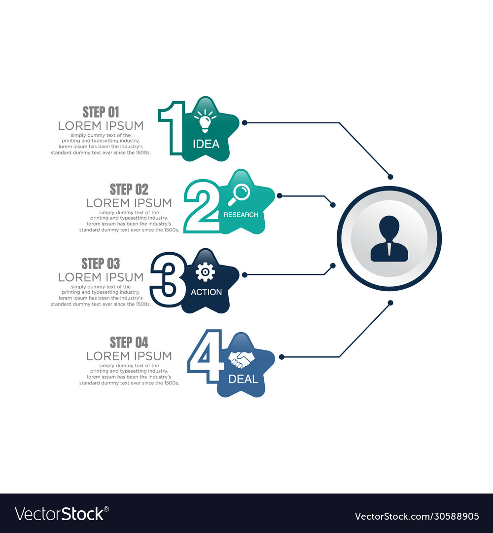 Business data visualization process chart