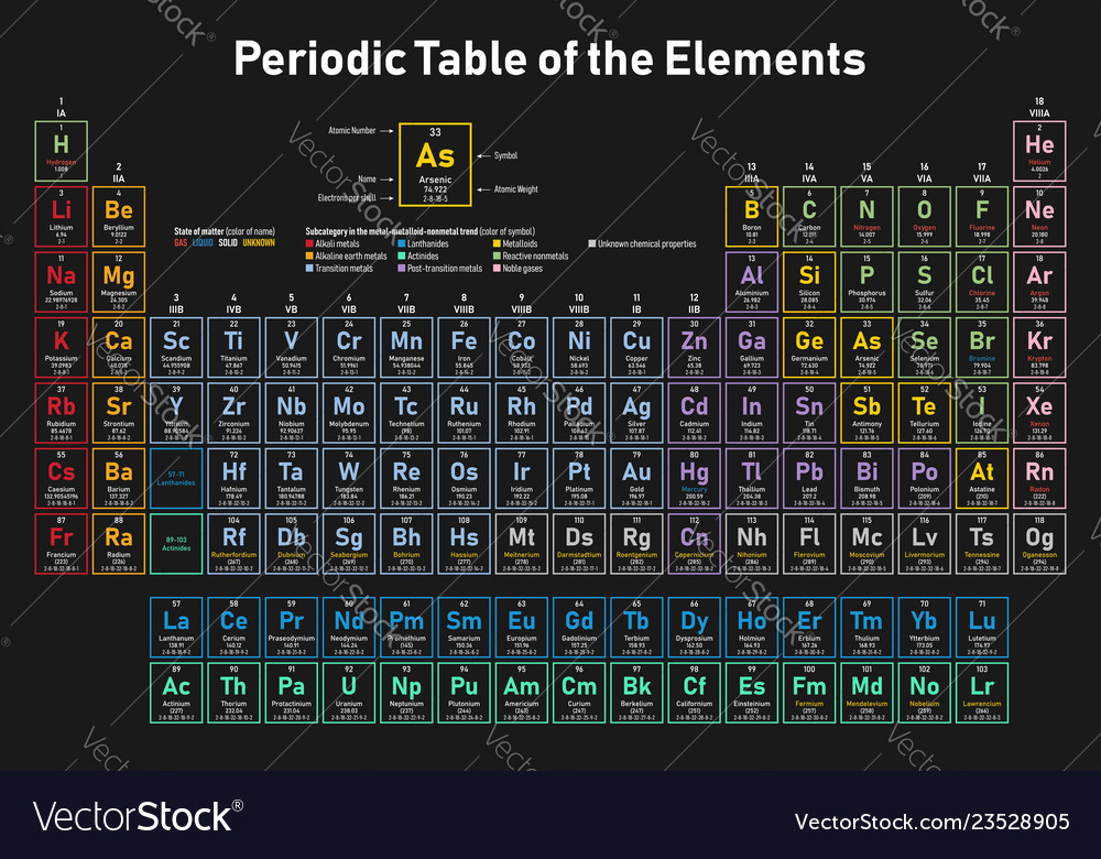 Periodic table of the elements Royalty Free Vector Image