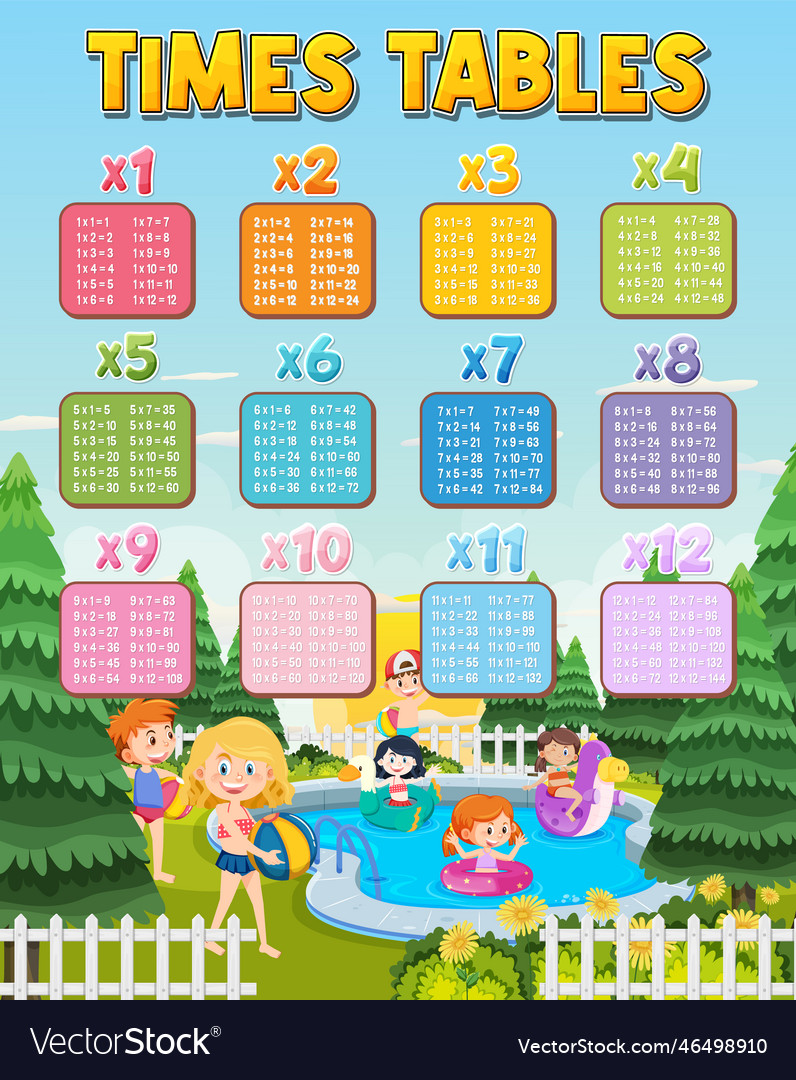 Math times table chart Vector Image Math times table chart