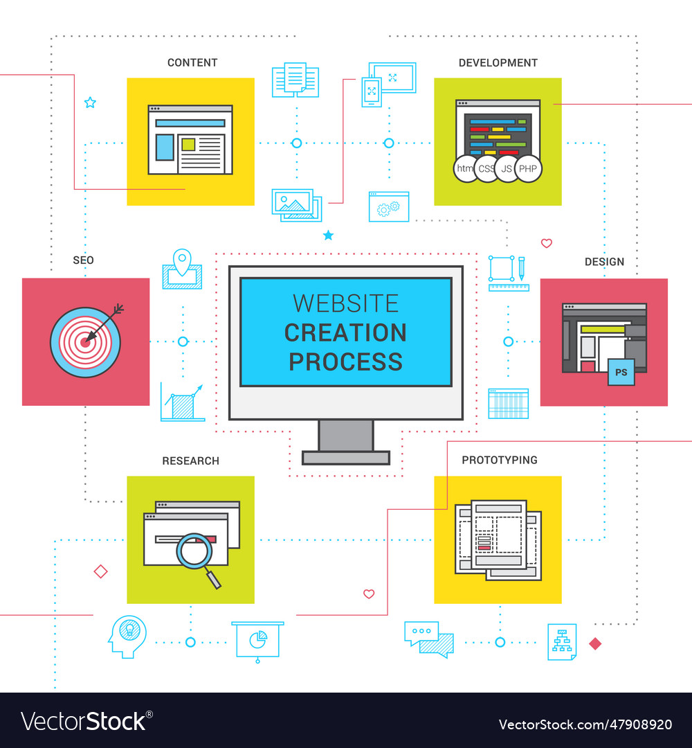 Website creation process icons set