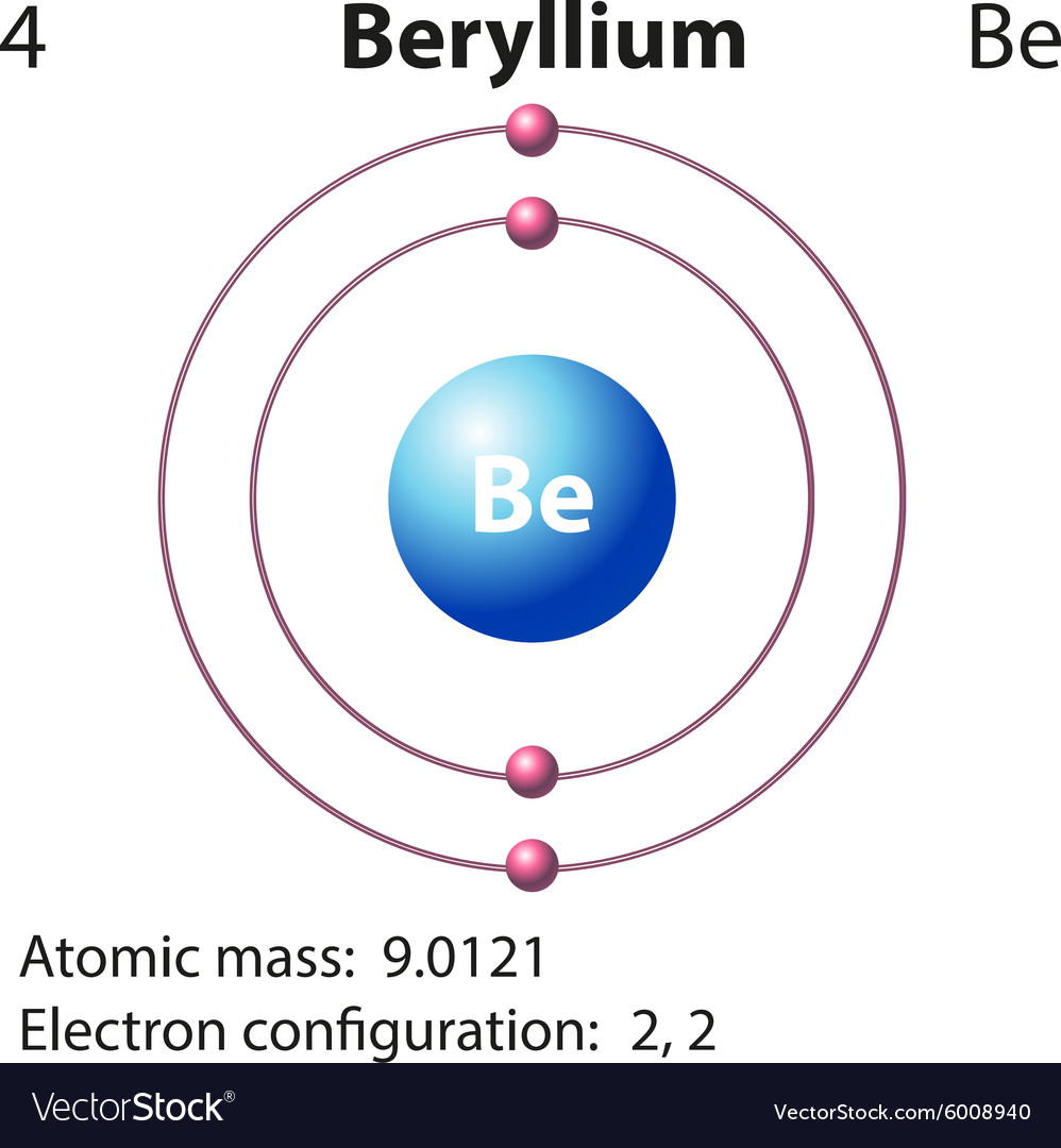 Diagram representation element beryllium Vector Image