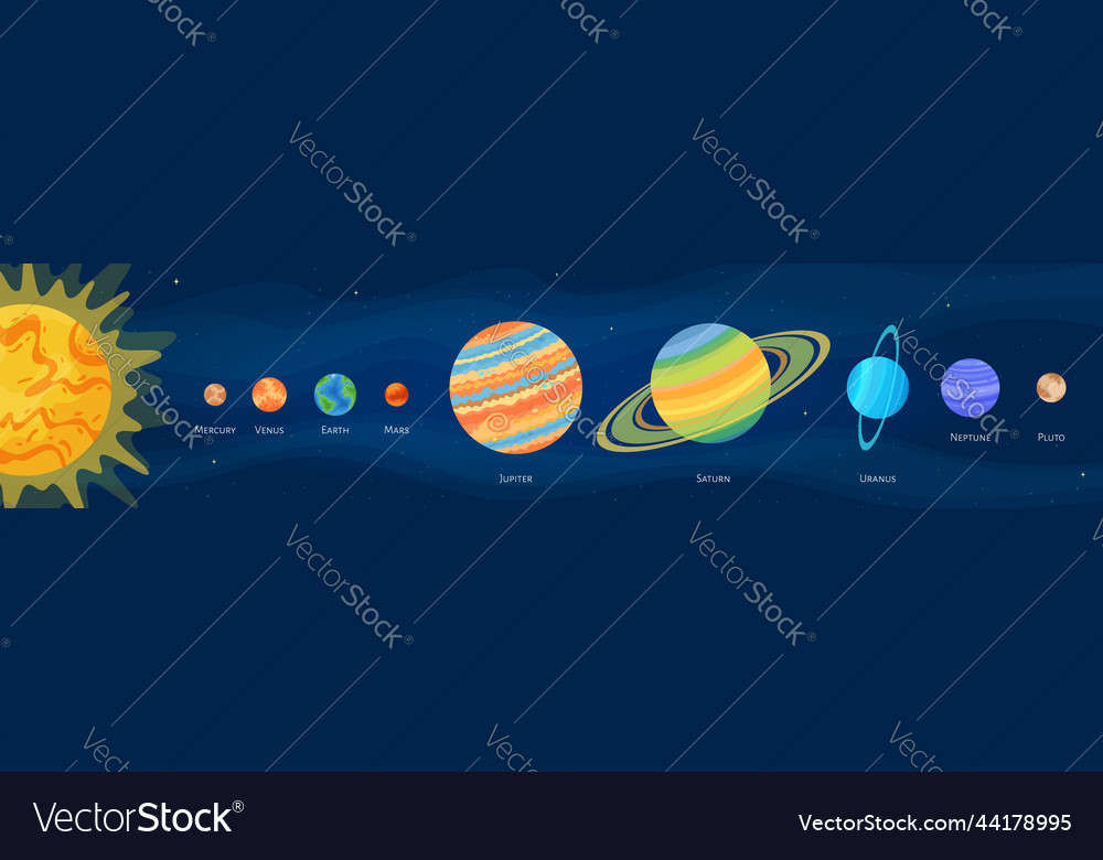 Astronomical objects solar system set vector image Astronomical objects solar system set