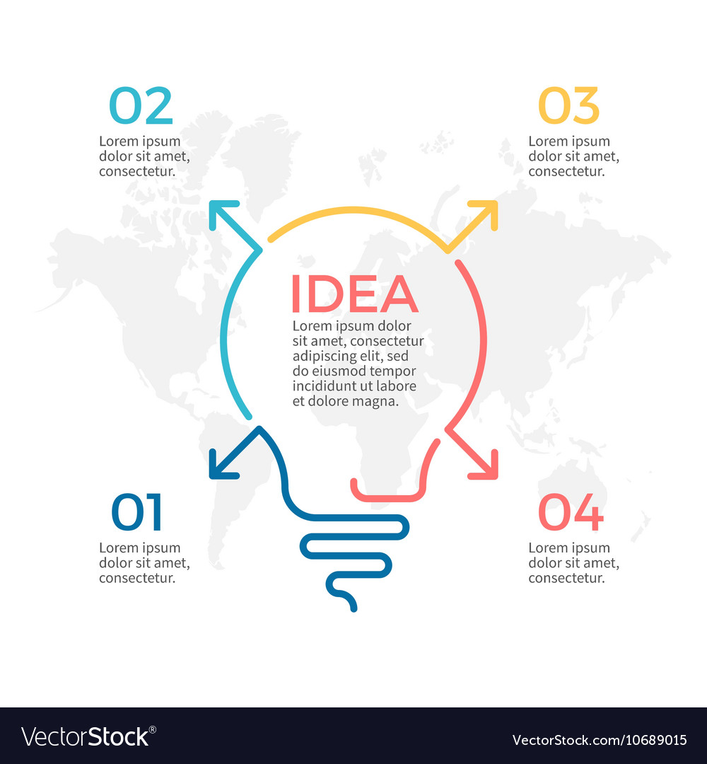 Idea Chart