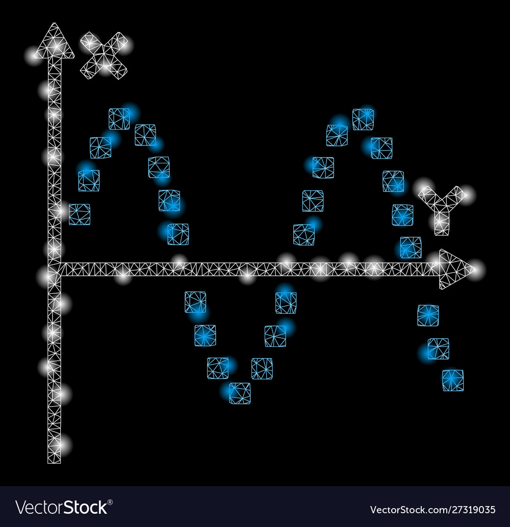 Flare mesh network sine plot with spots