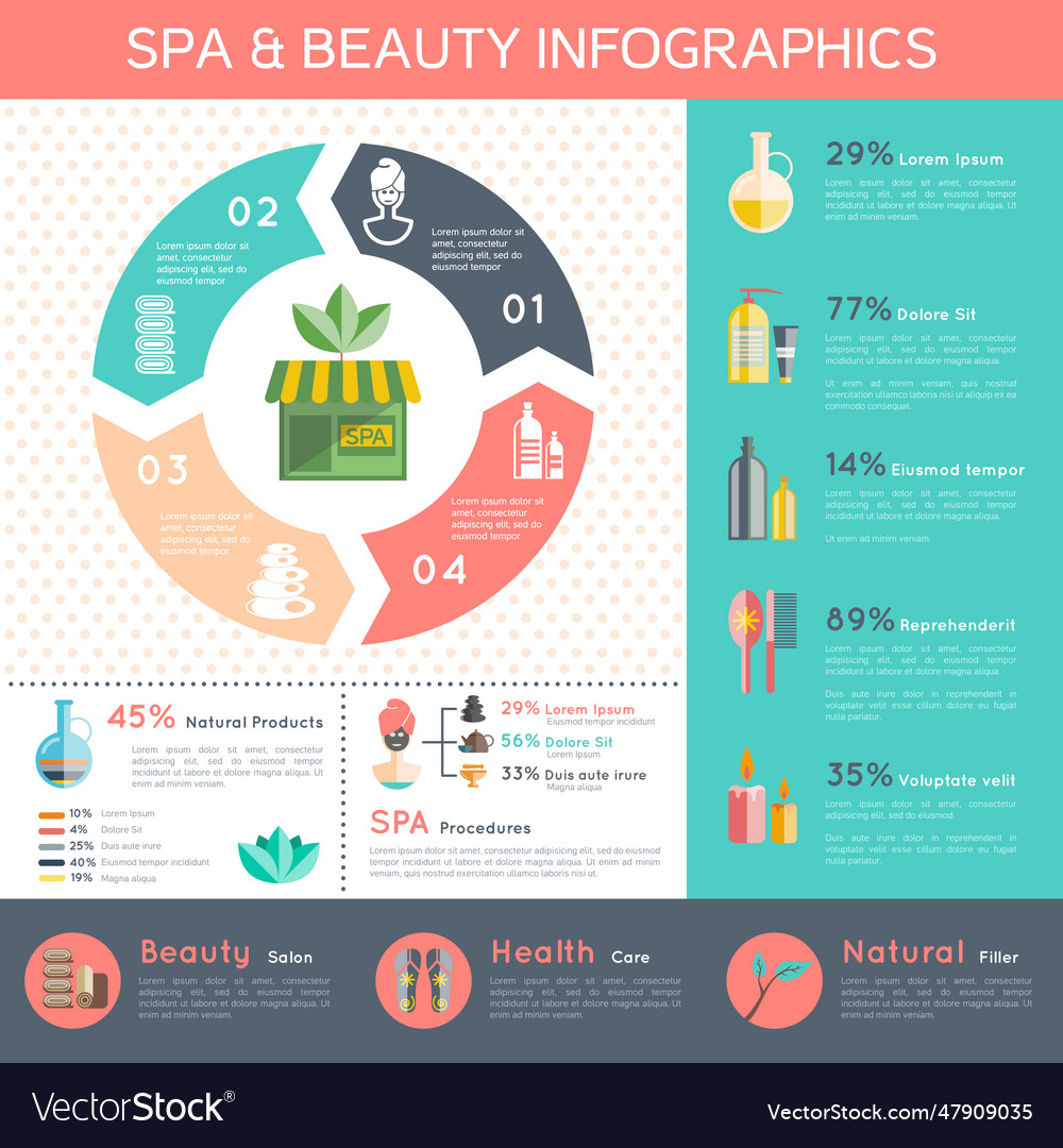 Spa Infografik