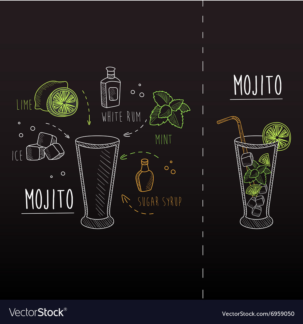 Mojito recipe drawn in chalk