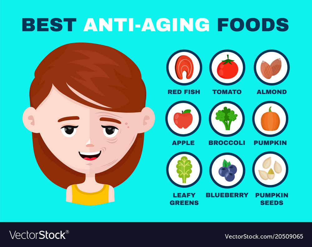 anti aging food)