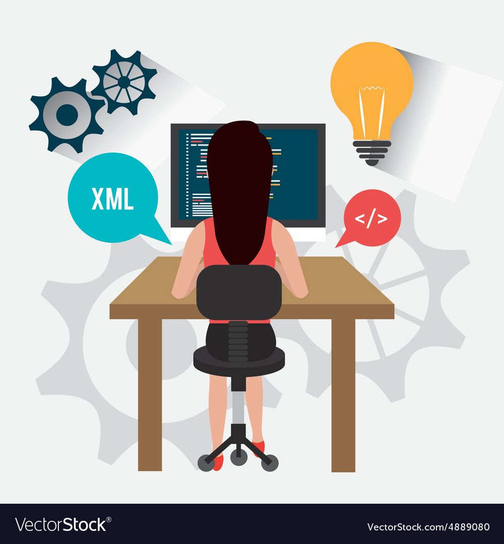 Software design