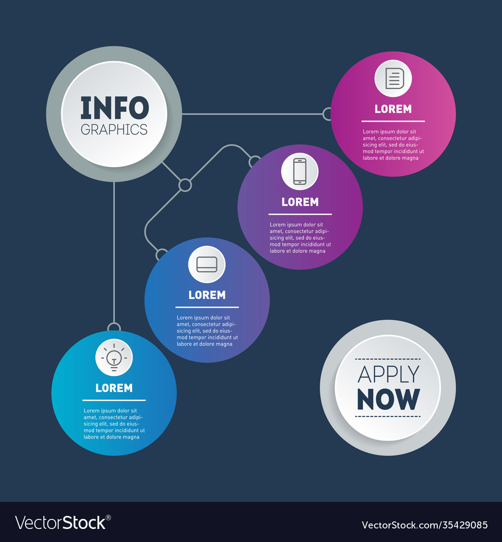 Info chart