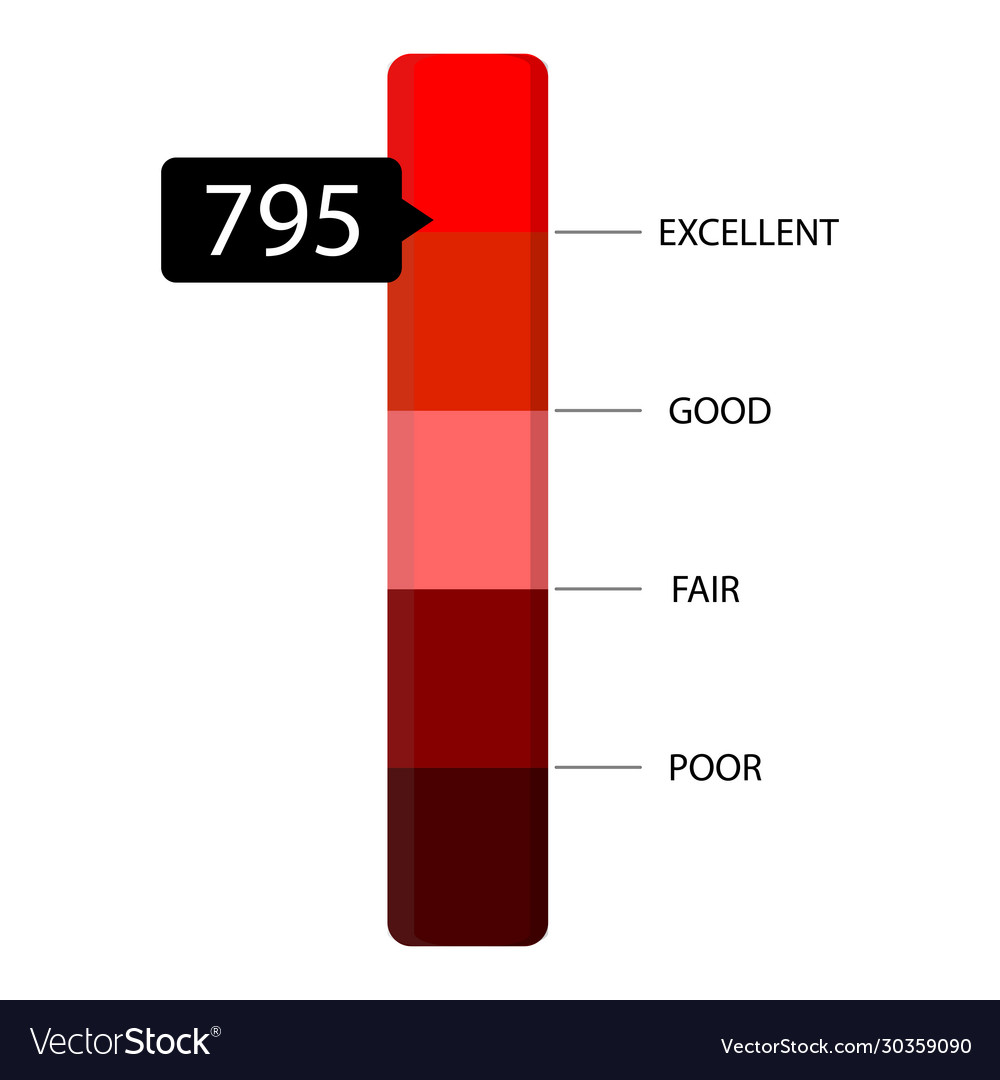 Score bar credit rating red level indicator vector image Score bar credit rating red level indicator