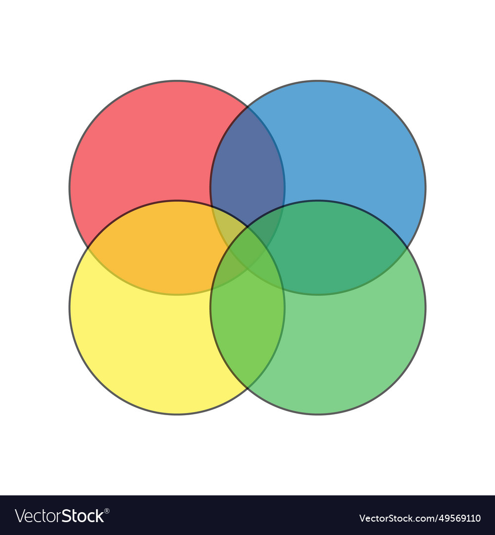 Intersection of four sets euler diagram vector image Intersection of four sets euler diagram