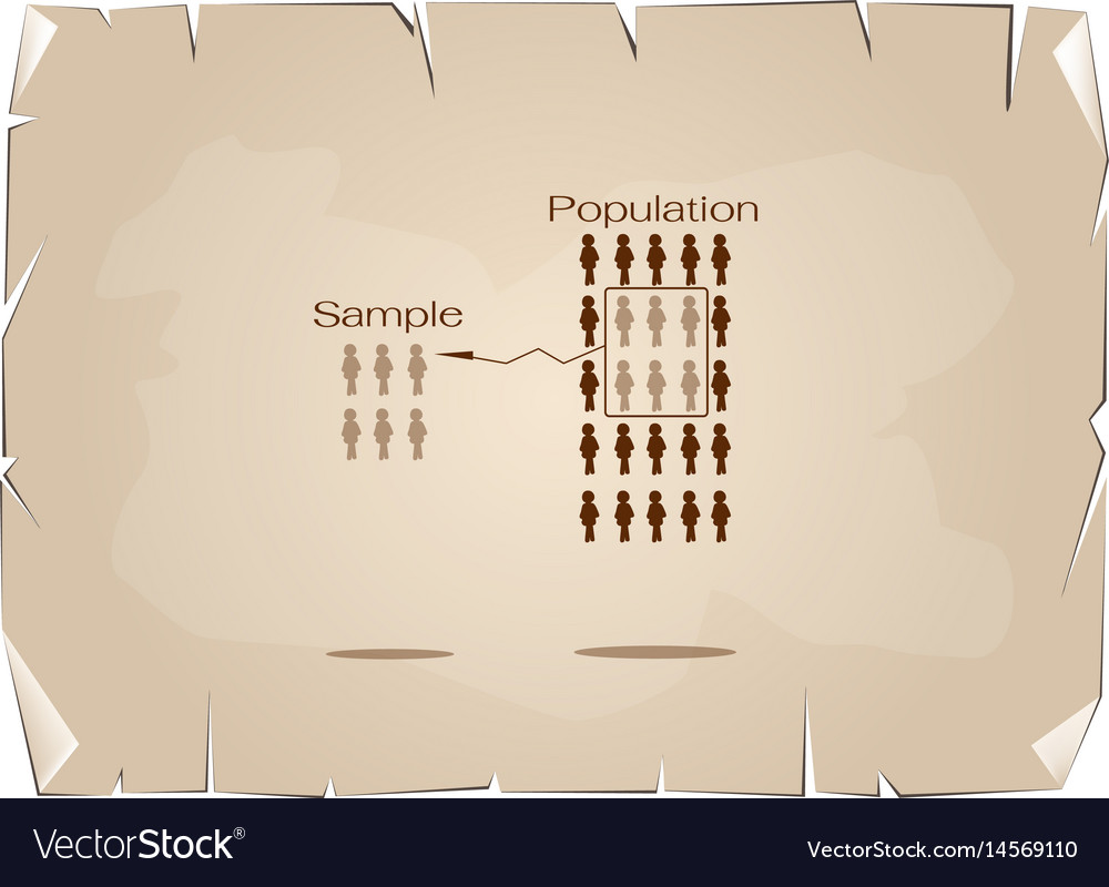 Research process sampling from a target population