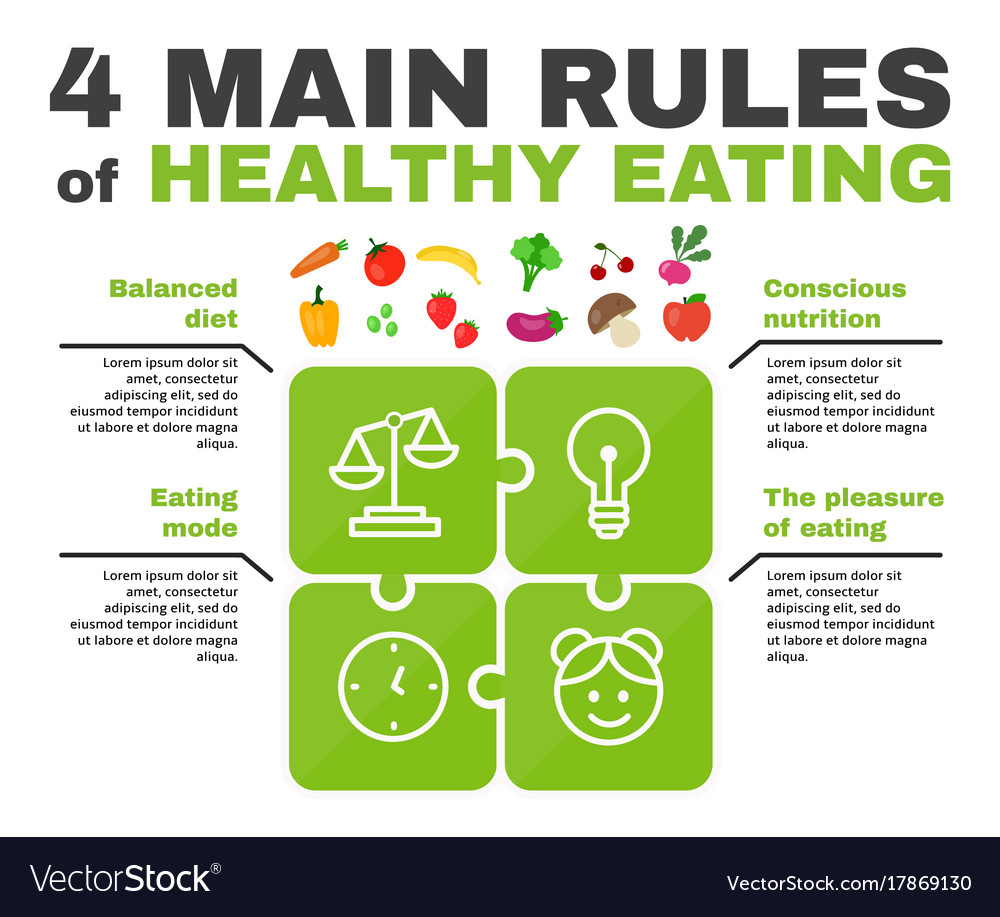 4 Main Rules Of Healthy Eating Infographic Vector Image 4689