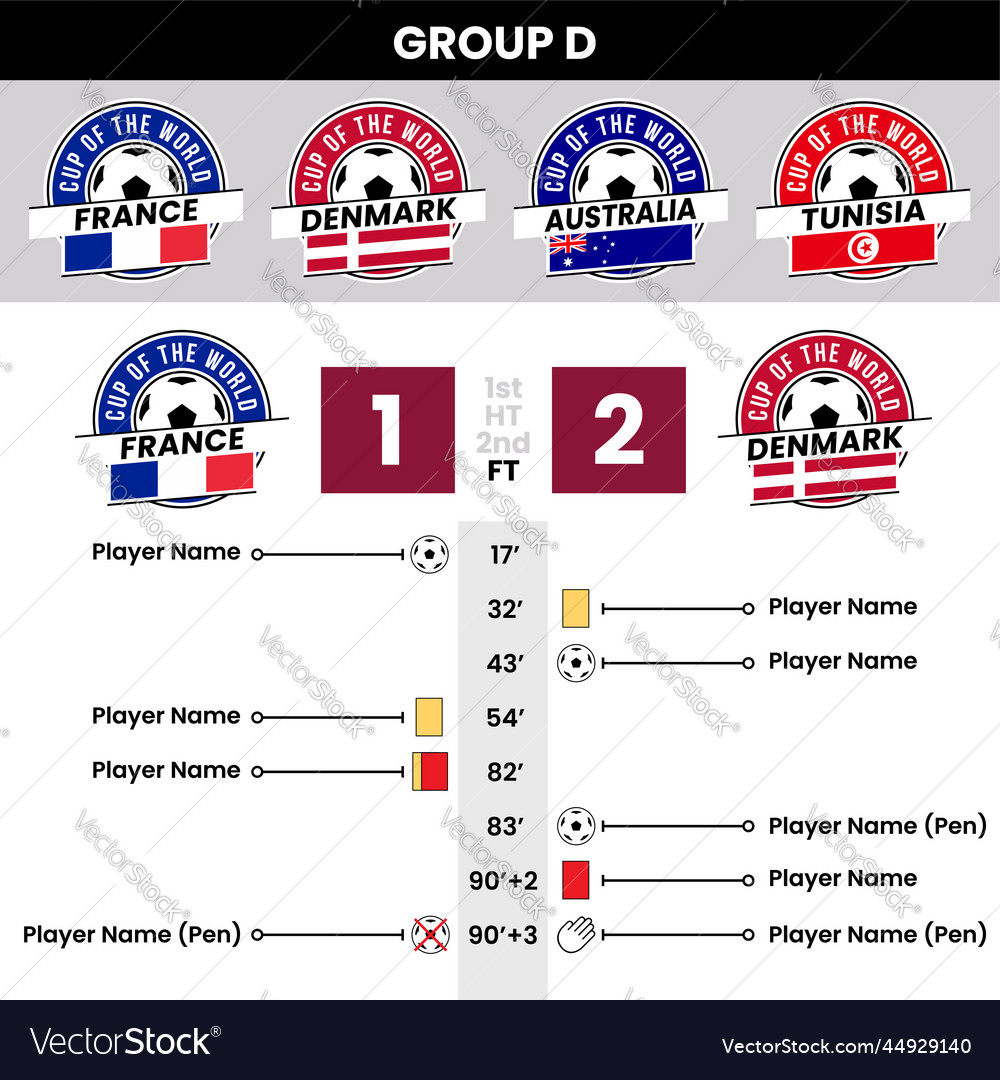 Football match details and team badges for group d