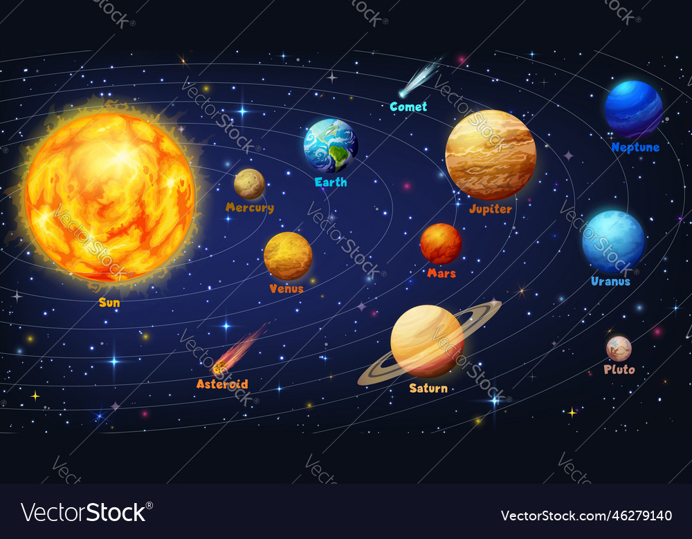 Solar system planets orbits infographics Vector Image