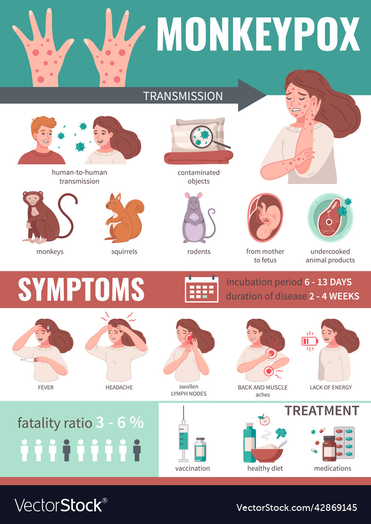 Monkeypox virus infographics Royalty Free Vector Image