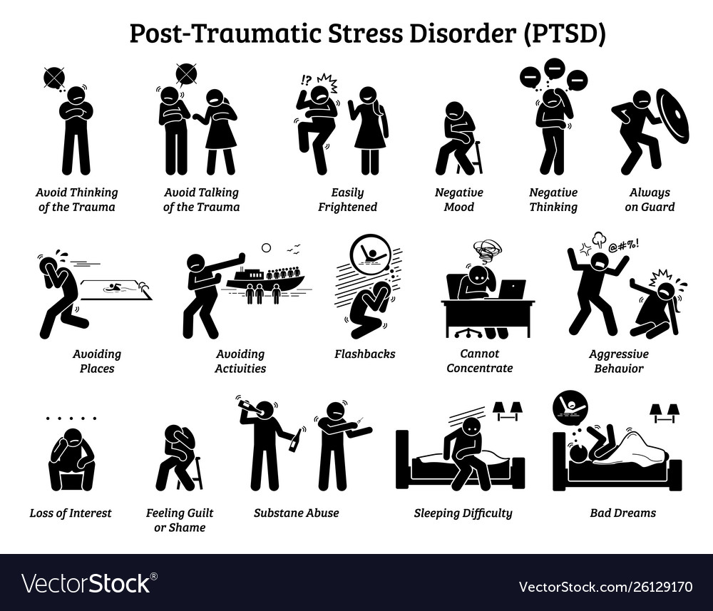 Post Traumatic Stress Disorder Ptsd Signs Vector Image post-traumatic-stress-disorder-ptsd-matthew-patton-foundation