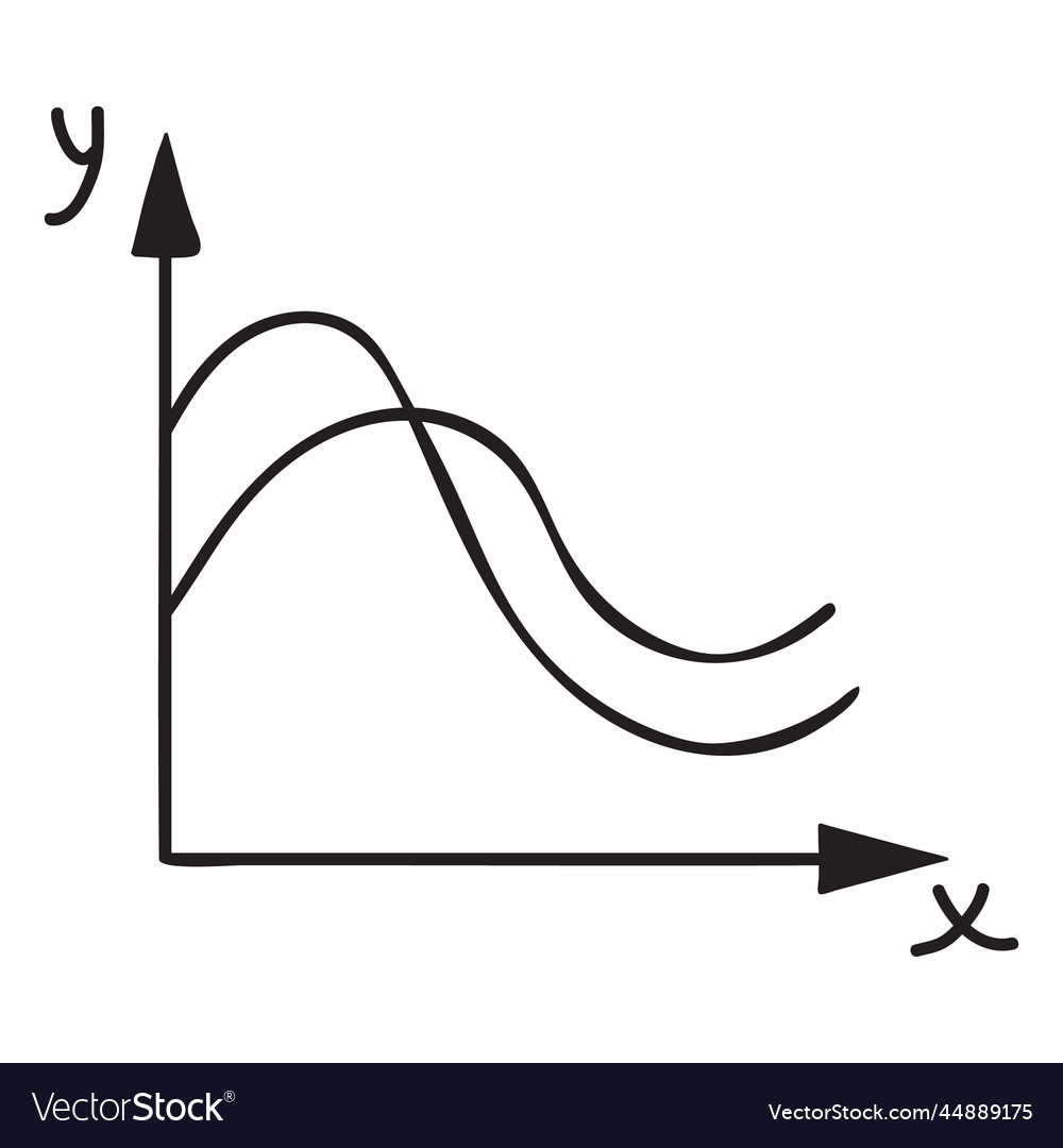 Linear function in the coordinate system