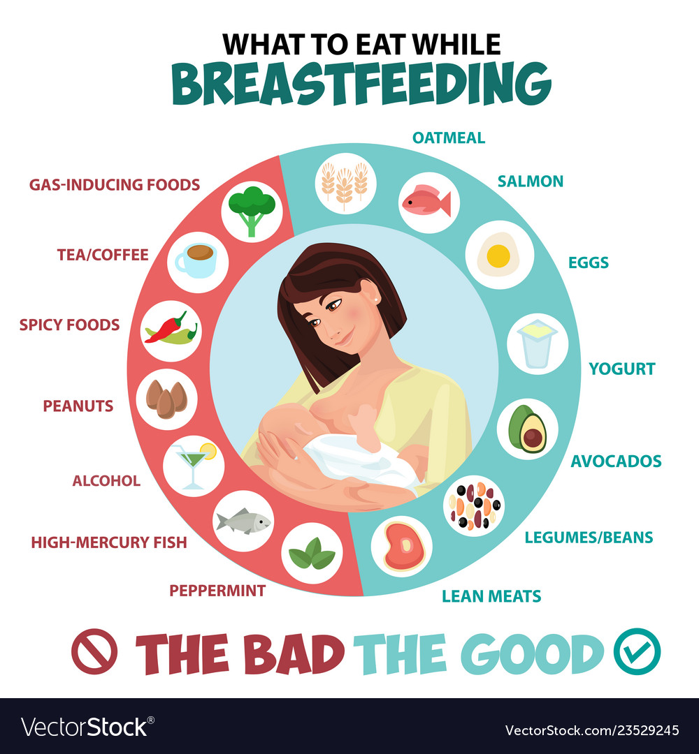 Foods To Avoid During Breastfeeding 53 OFF