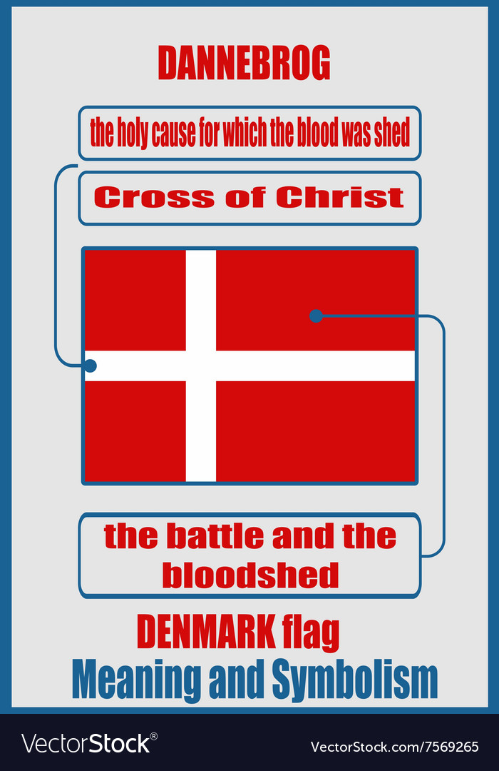 Denmark national flag meaning and symbolism