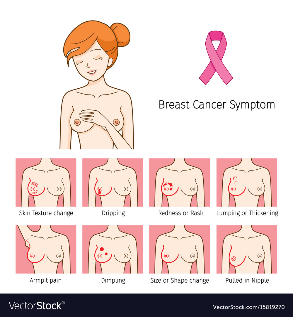 Naked woman with breast cancer symptoms icons