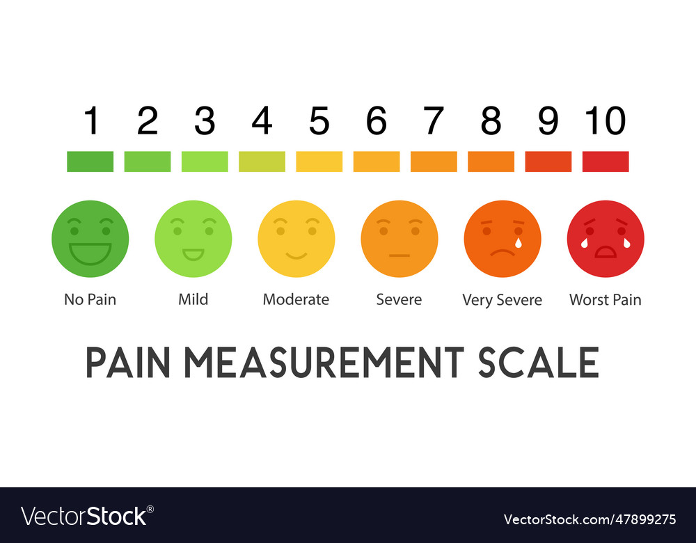 Pain measurement scale flat design colorful icon Vector Image