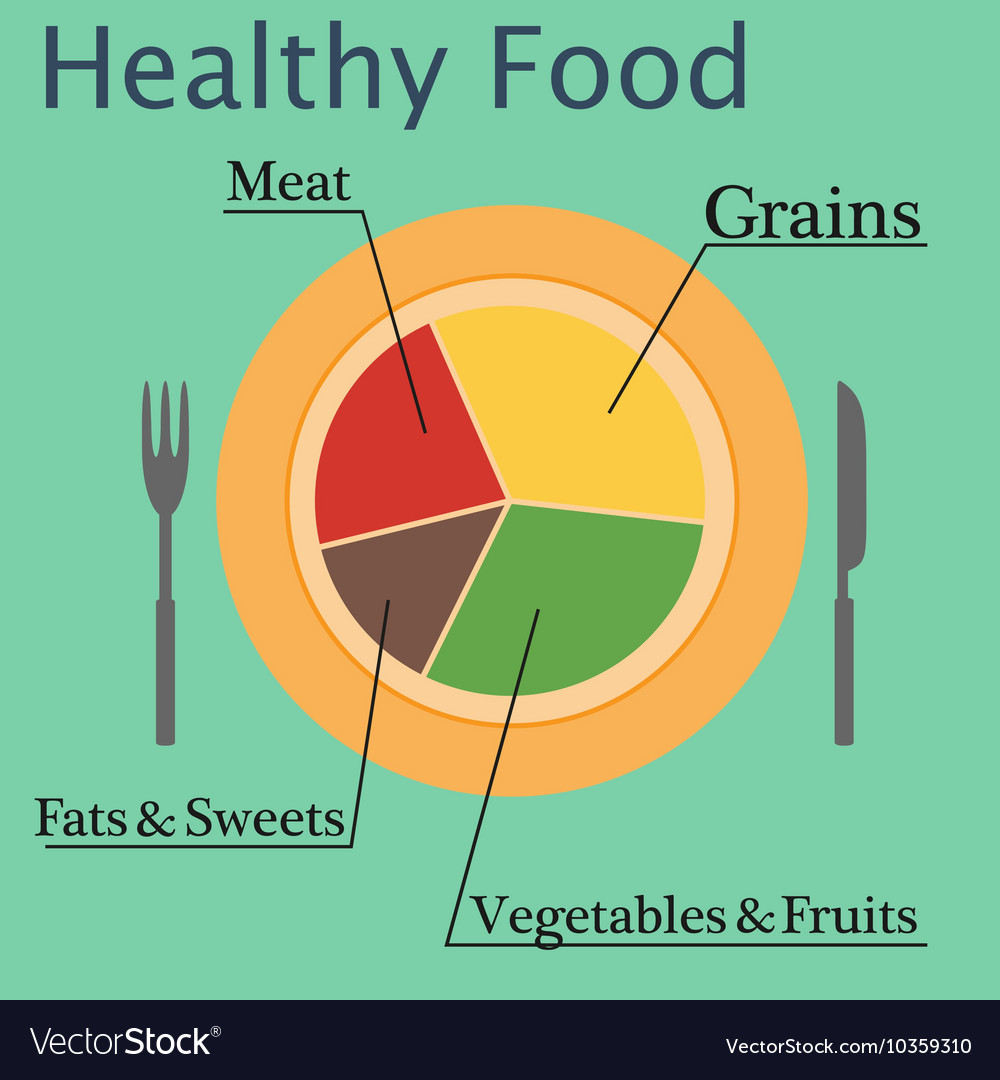 Health food infographic Royalty Free Vector Image