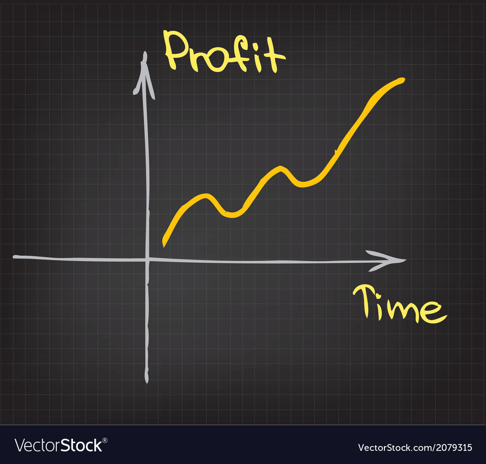 Business chart