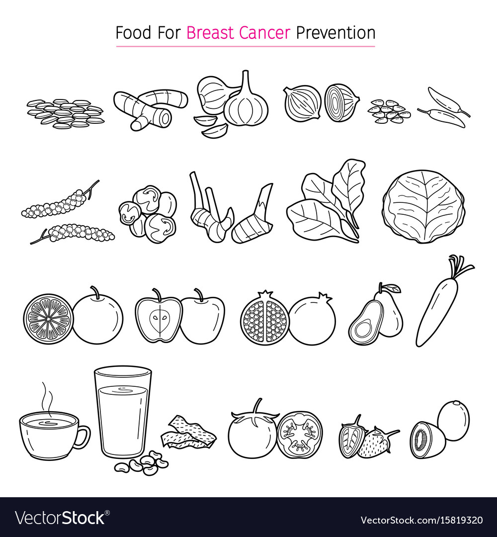 Breast Cancer Prevention - Healthy Food Outline