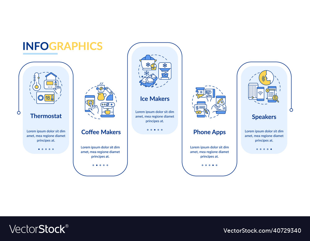 Examples of daily automation rectangle