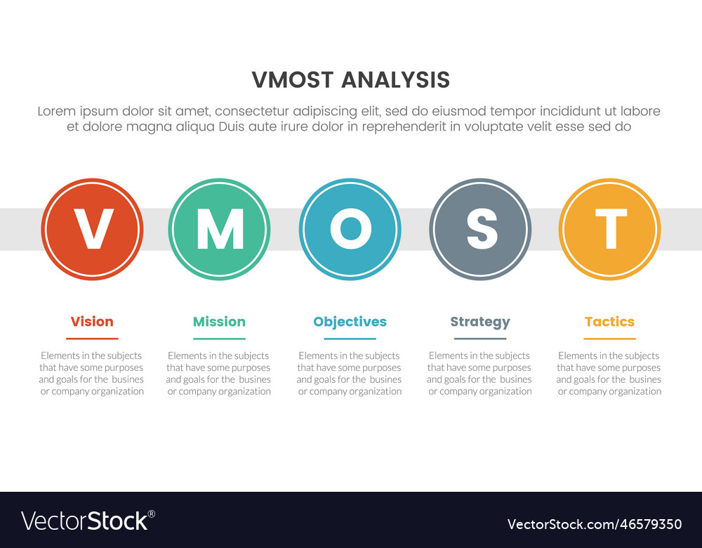 Vmost analysis model framework infographic 5 vector image Vmost analysis model framework infographic 5