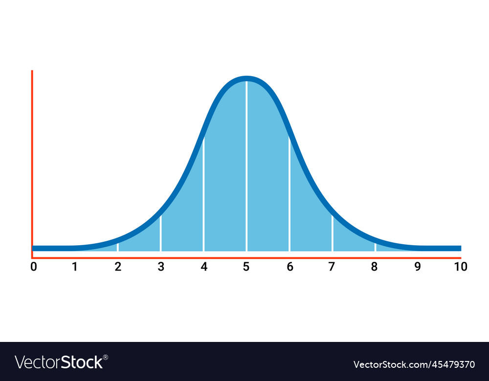 Bell Curve Graph - Statistical Distribution