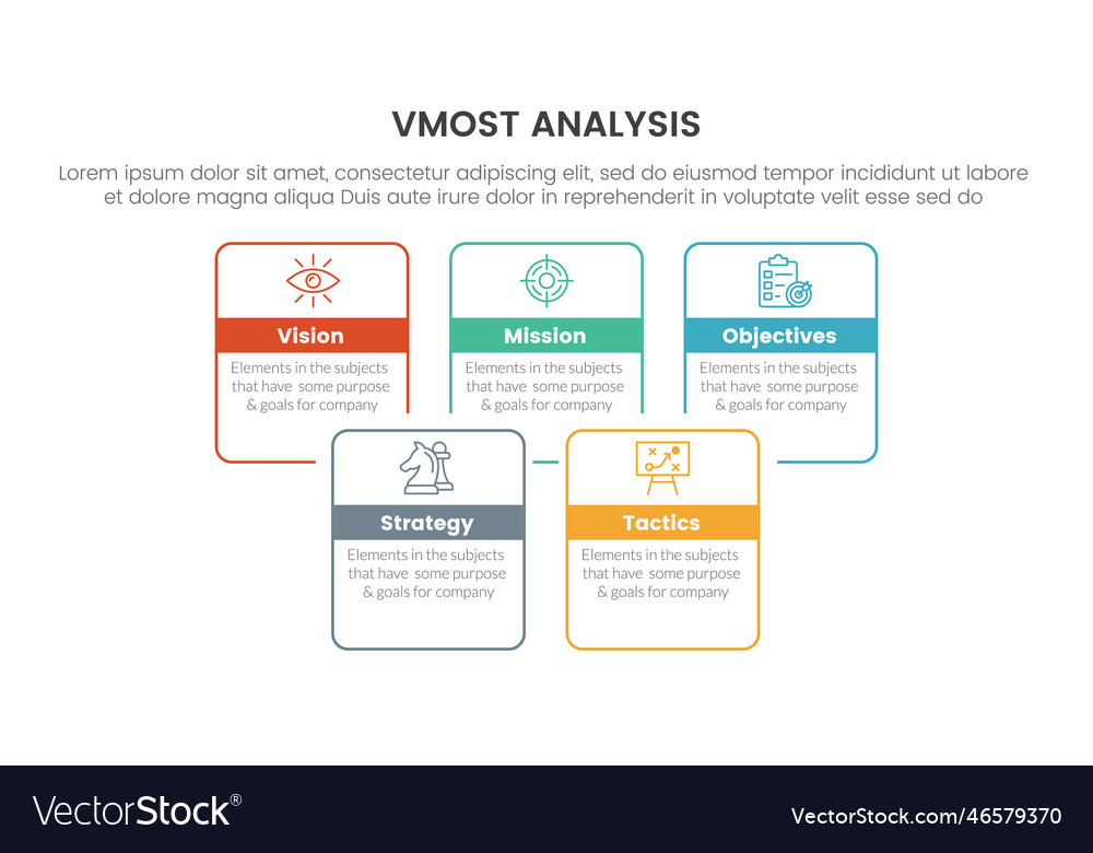 Vmost analysis model framework infographic 5 vector image Vmost analysis model framework infographic 5