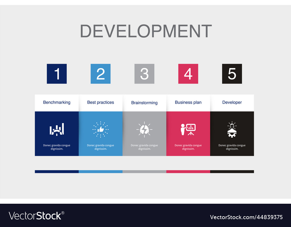 Benchmarking best practices brainstorming
