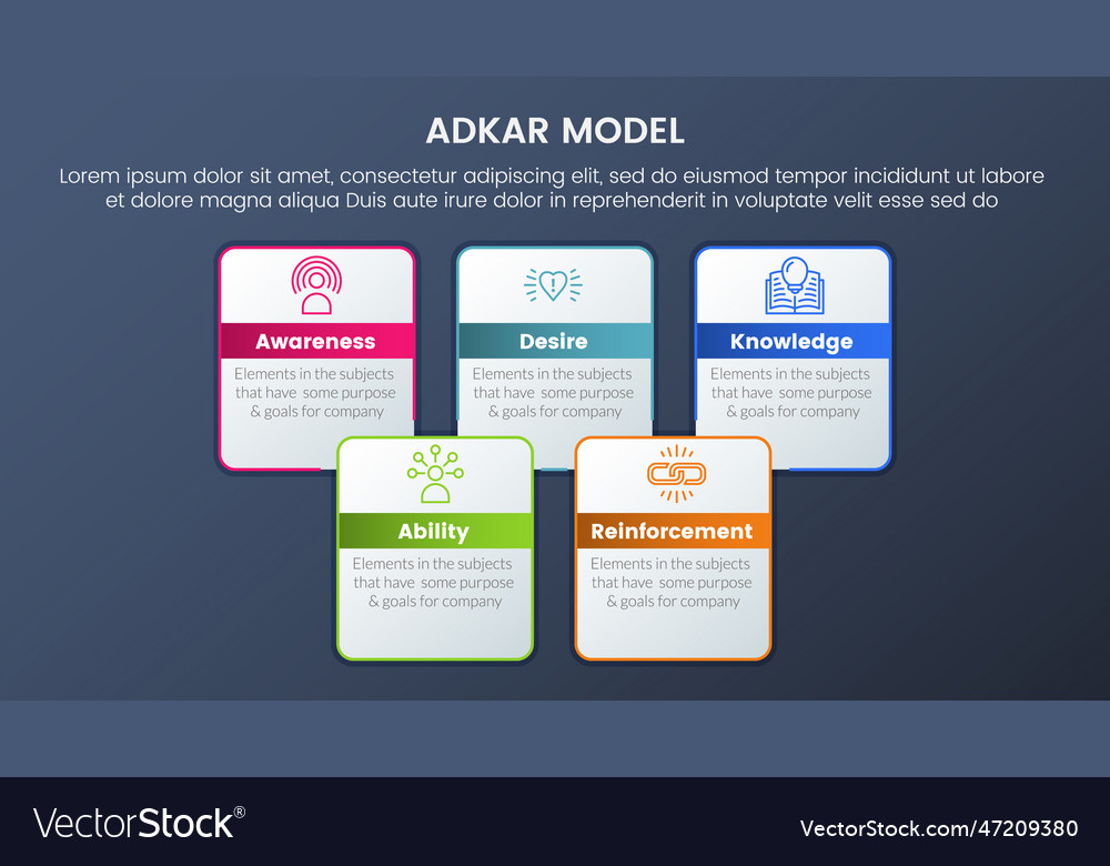 Adkar model change management framework