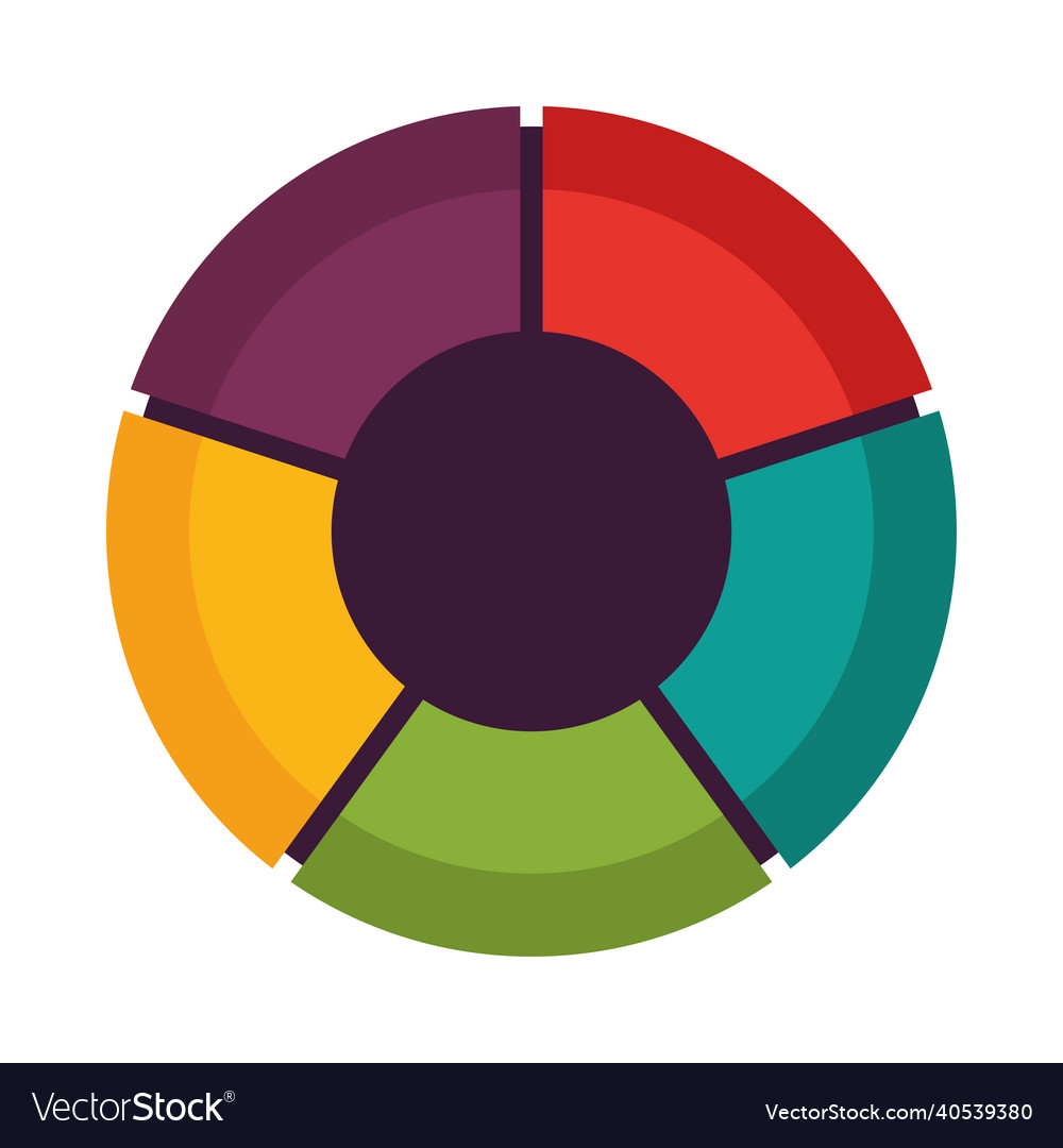 Pie chart statistics