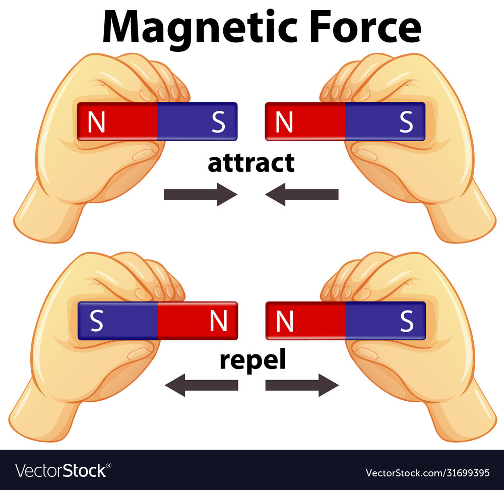 diagram-showing-magnetic-force-with-attract-vector-image