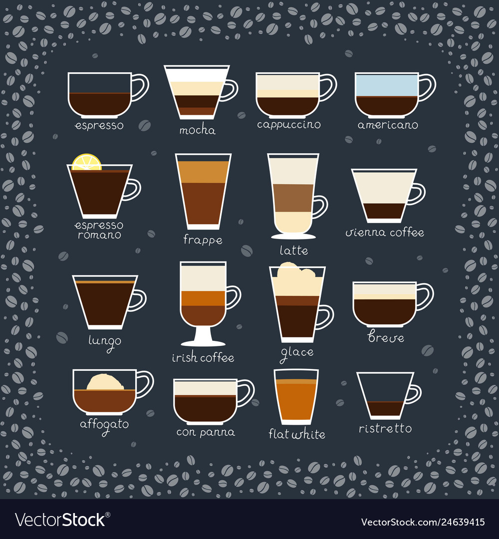 types of coffee