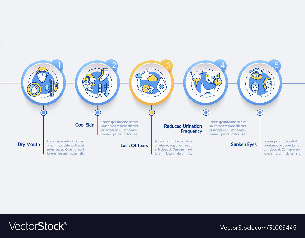 Rotavirus symptoms infographic template dry mouth