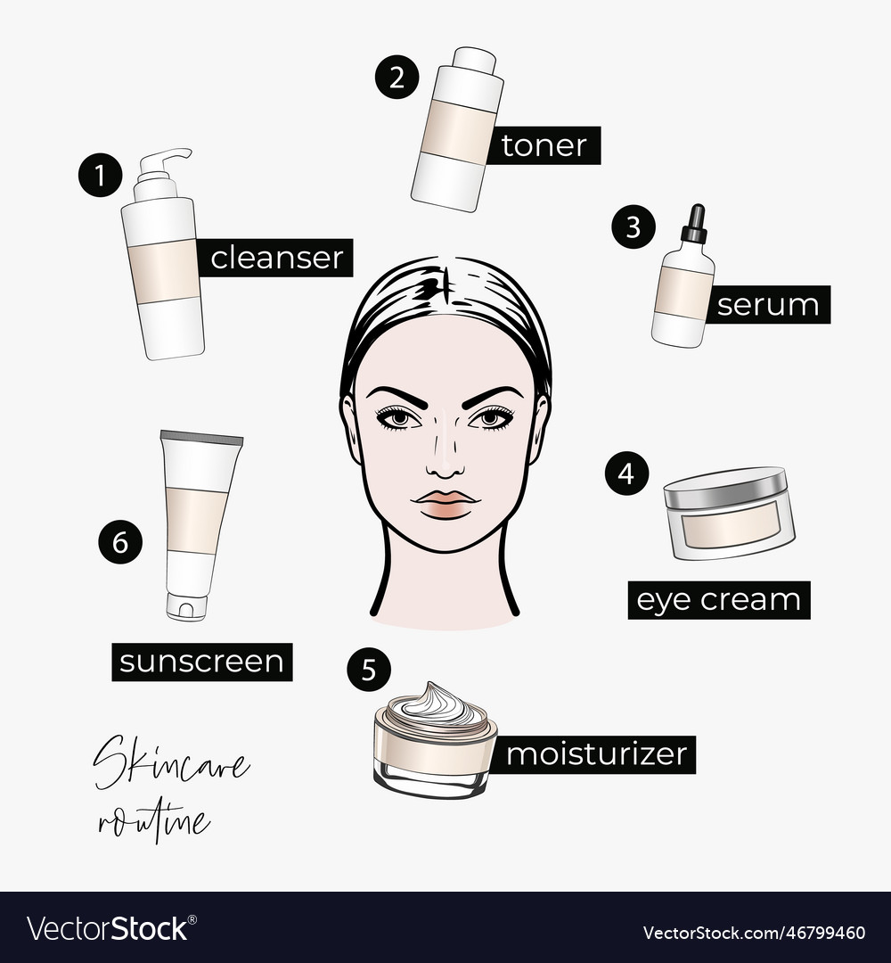 Daily skincare routine woman face