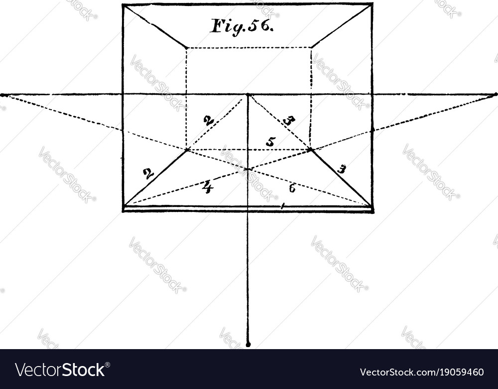 Parallel perspective to the front edge