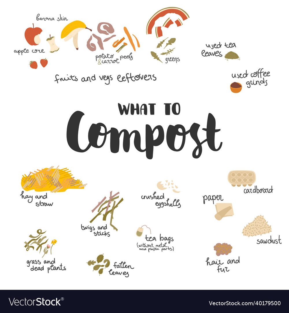 Composting Elements