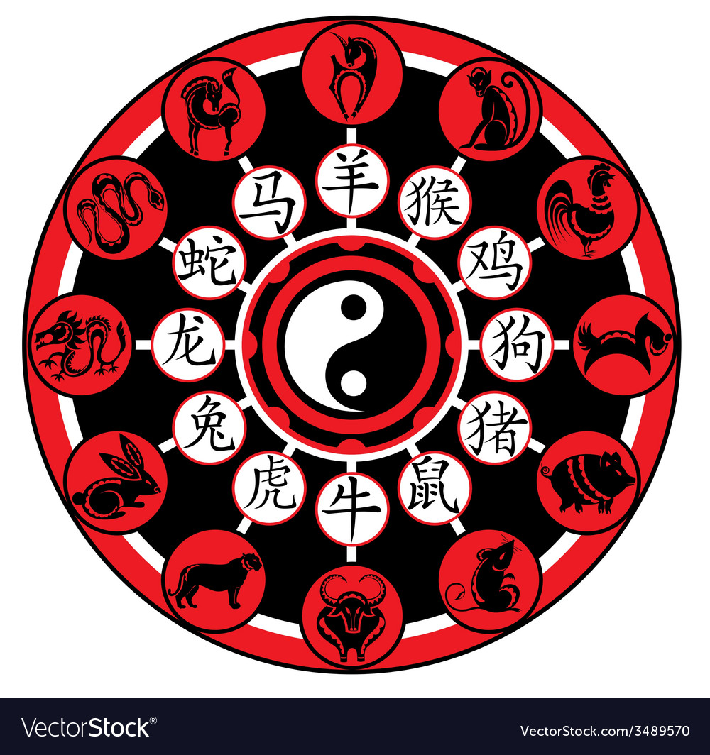 Chinese Zodiac Chart