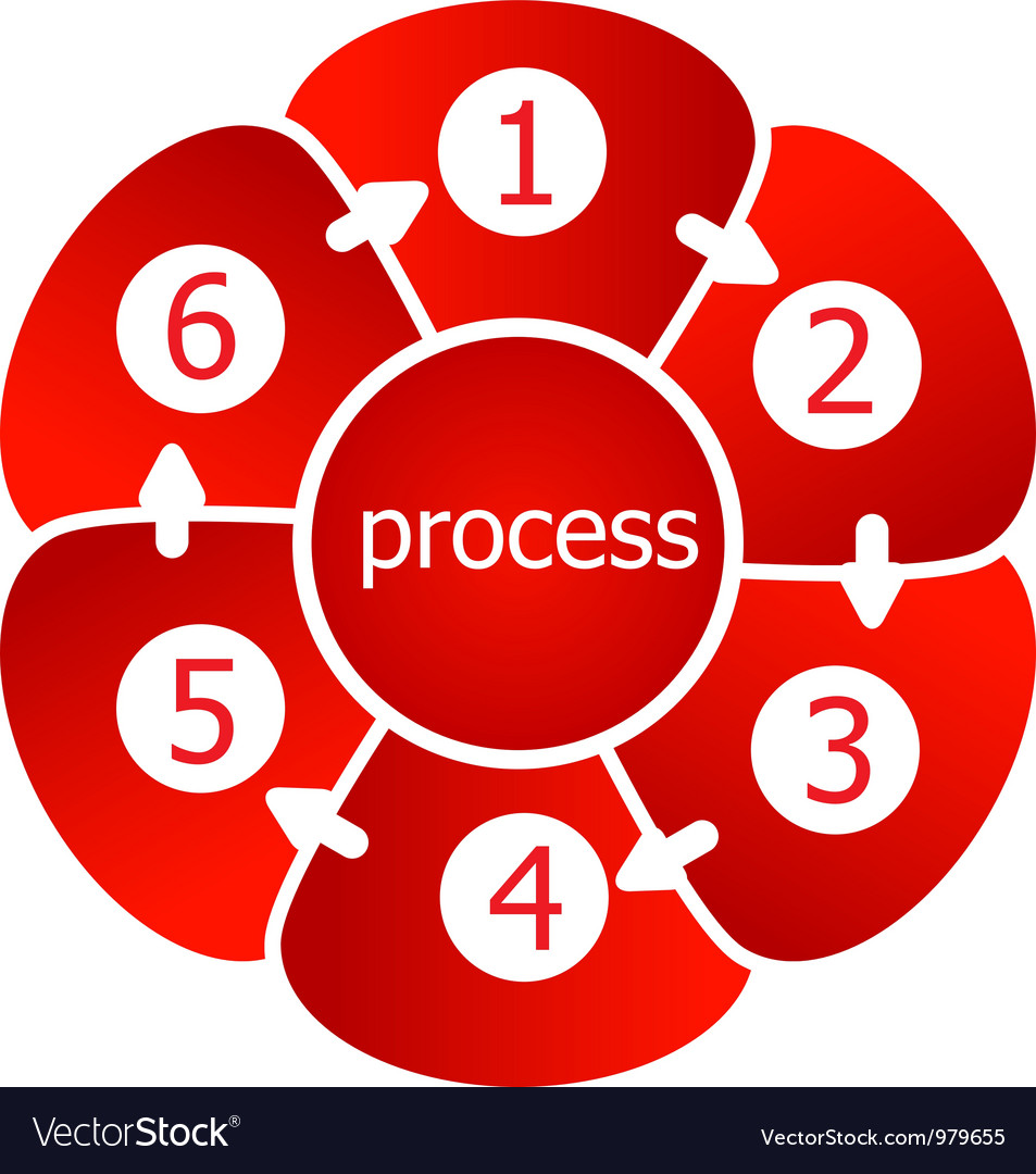 Organisationsdiagramme